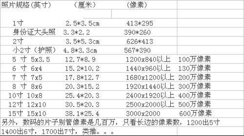 2寸照片的尺寸是多少英寸_1寸照片尺寸英寸_二寸照片的尺寸是多少英寸