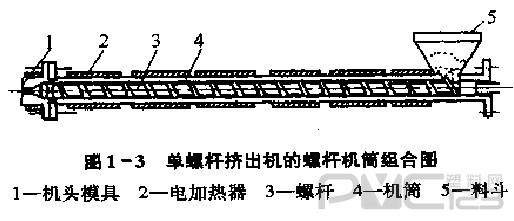 单螺杆挤出机构设计说明书分解