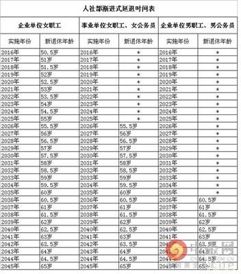 工龄30年,养老保险交够15年,年龄50岁.不交是