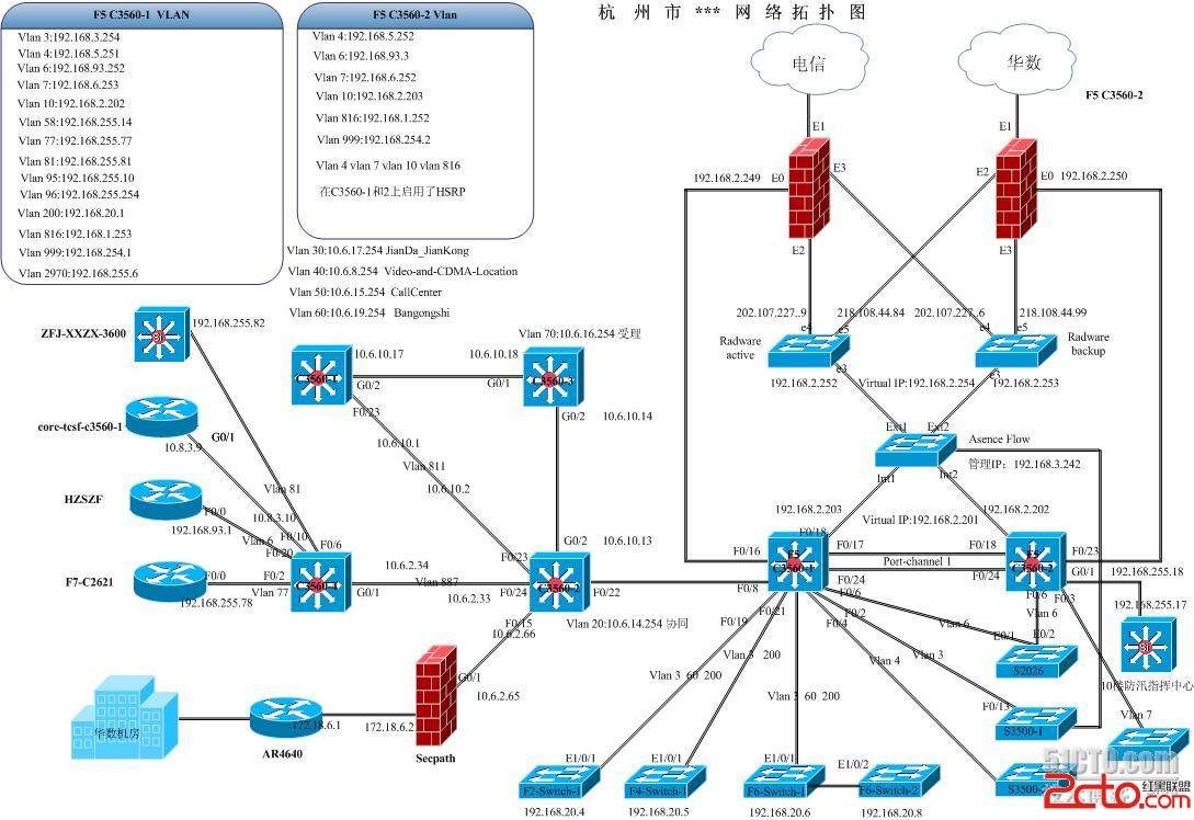 zabbix 3.2 rhel_zabbix 一键安装 3.2_zabbix 3.2 安装