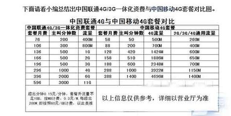 移动联通电信4g制式_联通移动4g网络制式_移动4g网络和联通4g网络
