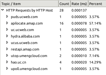 atty Squirrel Privacy and Security Issues with UC Browser atty Squirrel Privacy and Security Issues with UC Browser