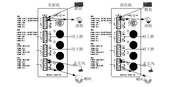 高速球接线方案