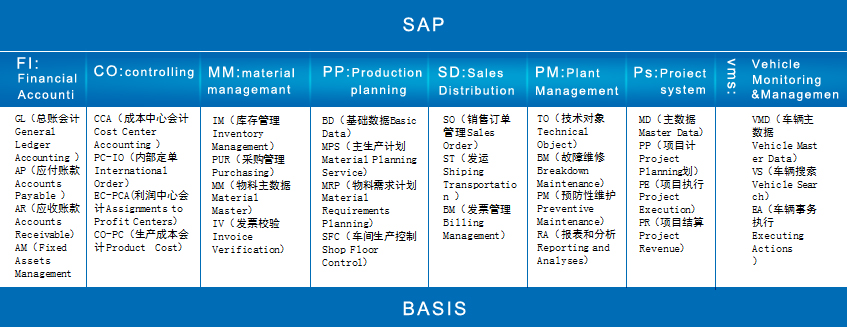 erp是什么意思?有什么作用 erp意思作用it