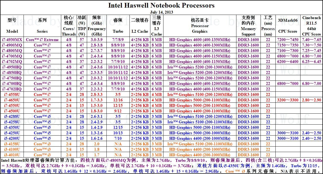 笔记本显卡使用什么显卡好_笔记本显卡什么型号好_笔记本显卡什么型号好