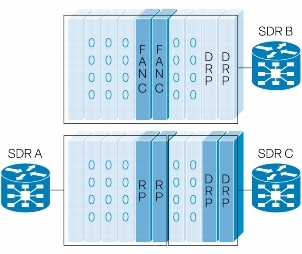 Router Virtualization in Service Providers [Cor Router Virtualization in Service Providers [Cor