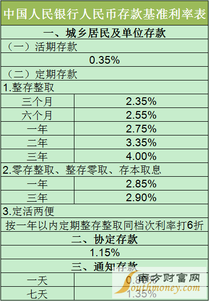 6厘的利息1万元一年利息多少 一定会让你们大吃一惊