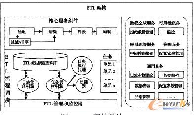 etl步骤_etl工具_etl开发流程