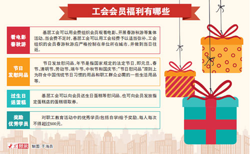 职工福利费,工会经费,职工教育经费扣除有哪些标准
