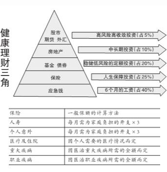 孩子教育理财险 孩子理财保险