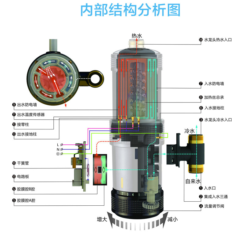 即热式电热水龙头用电_即热式电热水龙头结构组成_即热式电热水龙头价格