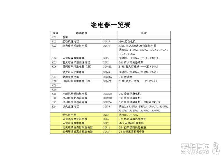 英朗保险丝和继电器说明,参考了百度文库中的