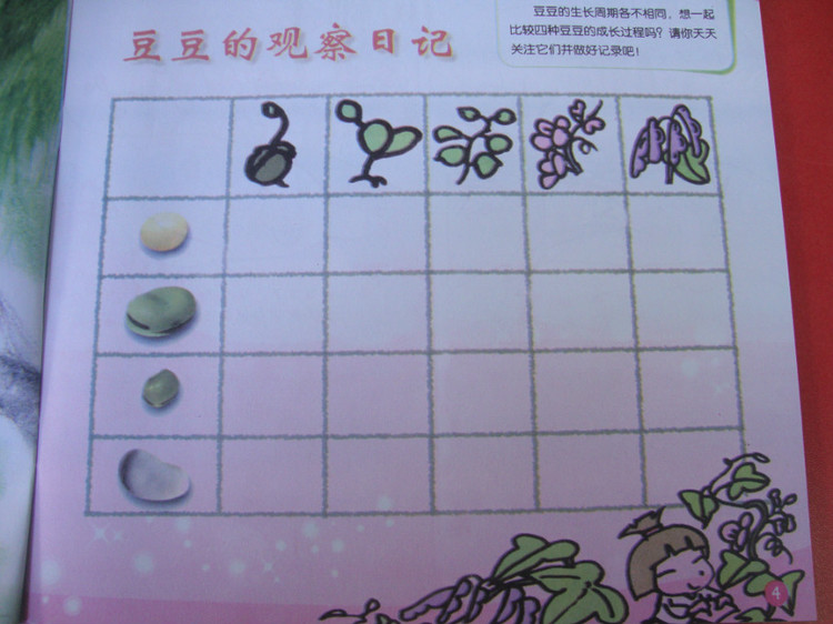 幼儿观察记录 小班幼儿观察记录20篇