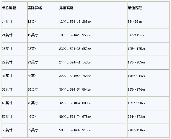 电视尺寸选择五米_3米客厅选择沙发尺寸_电视尺寸选择五米
