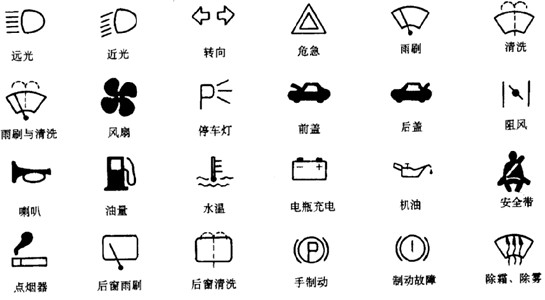 制动气压不足 标志分享展示