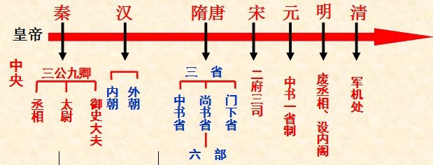 上三二连读大专出来 学历国家认可吗