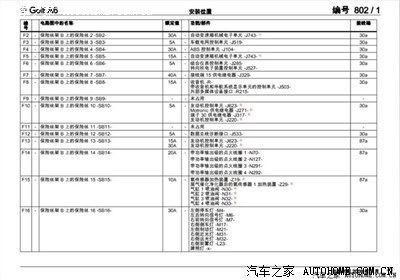 高尔夫7保险对照表图片 高尔夫6保险盒对照表