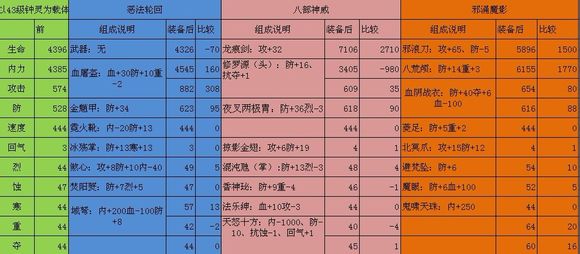 天龙八部丐帮心法70升到80要多少经验和金.