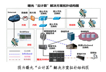 平台功耗计算_云计算saas平台_计算平台