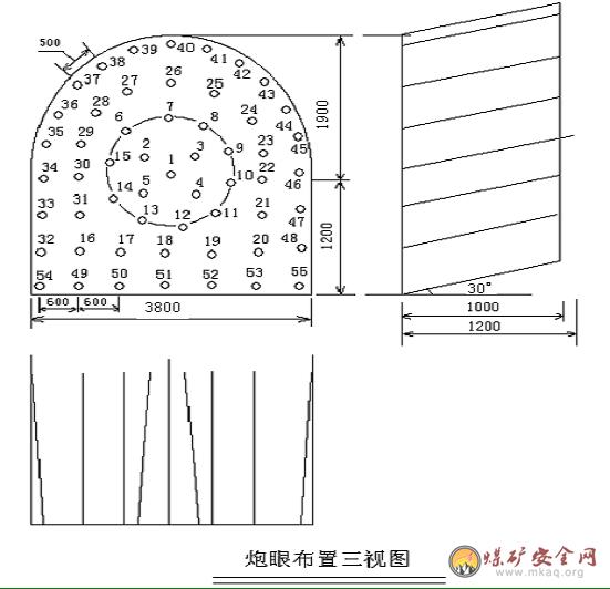 煤矿炮眼如何布置?