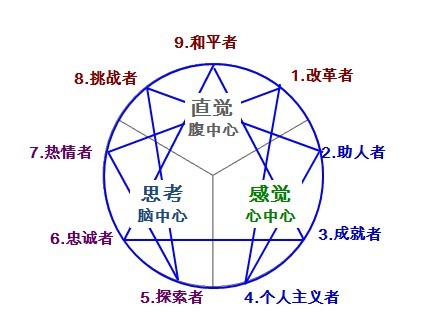 介绍一下人的四种性格 性格升学入学