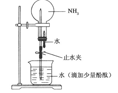 以氨气的喷泉实验为例