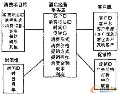 关系有哪些redis_非关系型有哪些_关系