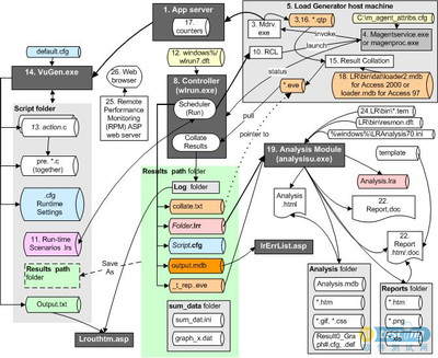 websphere mq 7 documentation pdf