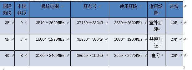 gsm1900频段_gsm频段_gsm频段有哪些