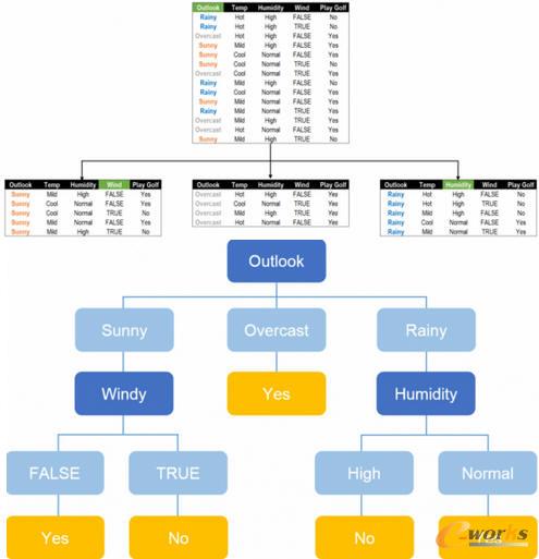 传感器数据融合算法_多传感器数据融合算法研究_算法的数据包括哪些