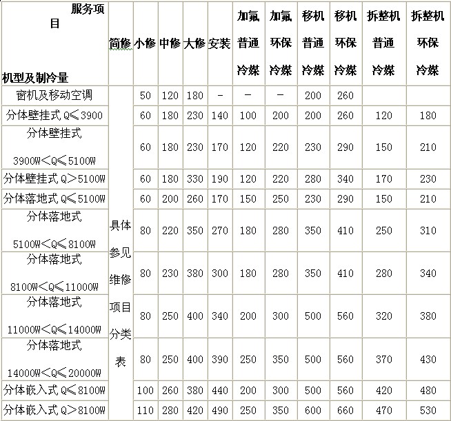 福清家具安装安装怎么收费_现在安装空调收费标准_现在微信提现要收费吗