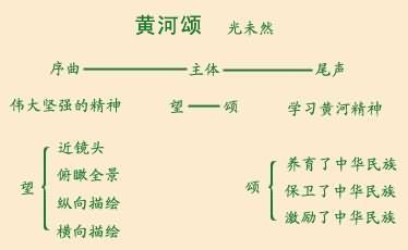 计算机知识微格教案_化学键 微格教案_微格教学教案中的教学技能要素怎么写