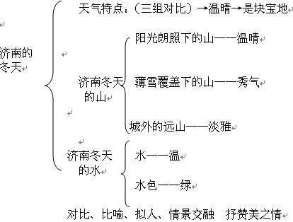 张衡传教案 板书_静夜思教案板书_教案板书设计怎么写