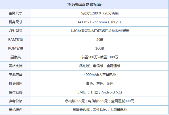 畅享5和畅享5s_畅享5s参数_华为畅享5s充电器参数
