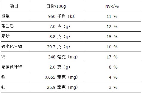 粤北地区香菇多糖和可溶性蛋白的研究word免费下载