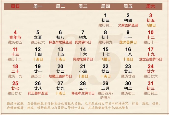 为什么农历年经常有闰月,农历生日还是"追"不上公历生日?