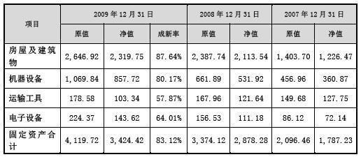 可供出售的金融资产和交易性金融资产_交易性金融资产,可供出售金融资产_固定资产原价