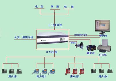 程控交换第二版答案_程控交换机什么意思_程控交换技术与通信网国家重点实验室