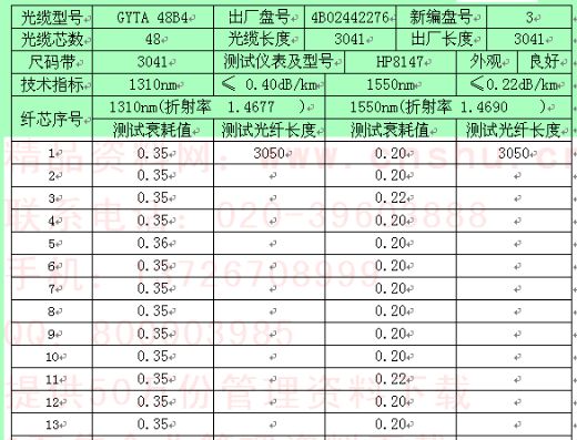 单盘漏泄同轴电缆测试作业指导书_单盘漏泄同轴电缆测试作业指导书_漏泄电缆多长加放大器