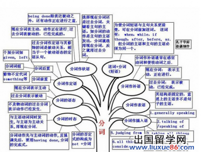 英语语音转化文字_高考英语3500词_英语转化词