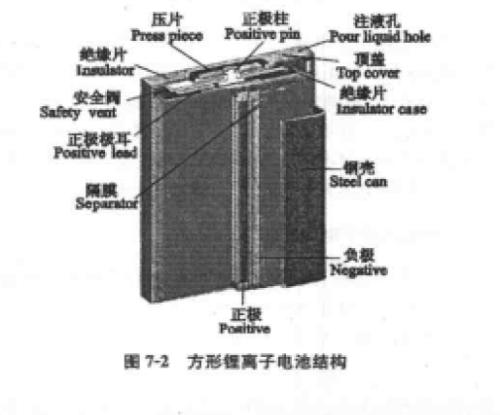 手机锂电池构造原理图_模型飞机的构造原理与制作工艺_汽车原理及构造