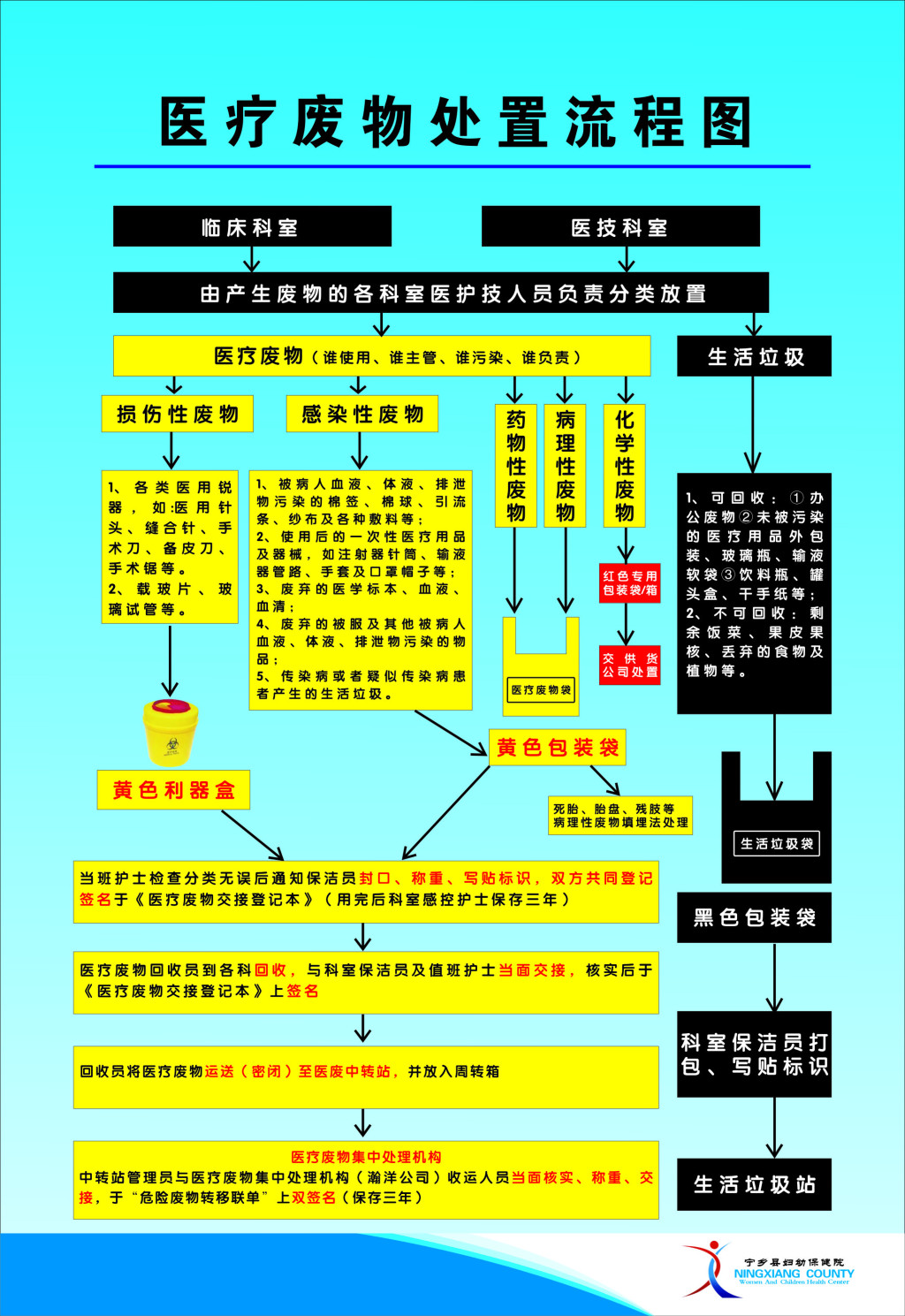 县卫生局201x年医疗废物集中处置工作情况汇报【可编辑版】