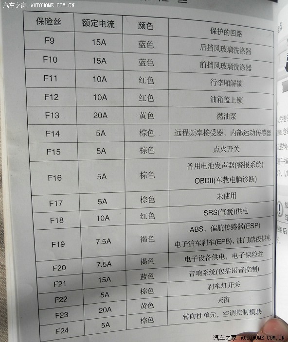 福特蒙迪欧致胜保险图图片