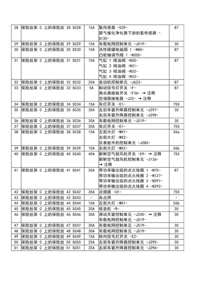 新捷達保險絲位置一覽表