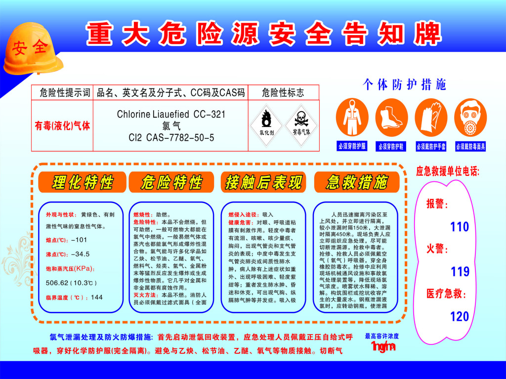 重大危险源告知牌图片