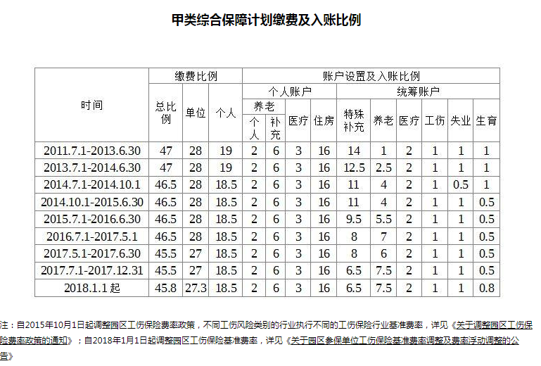 北京社保公积金计算器(2023年社保缴费计算器)