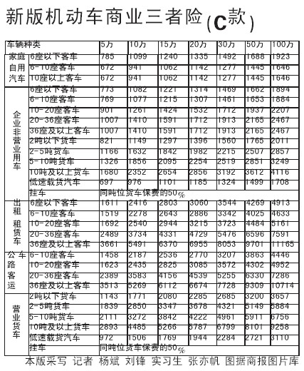 2019年100万三者险表一览 小编和你一起了解 摘要:近很多新晋车主朋友